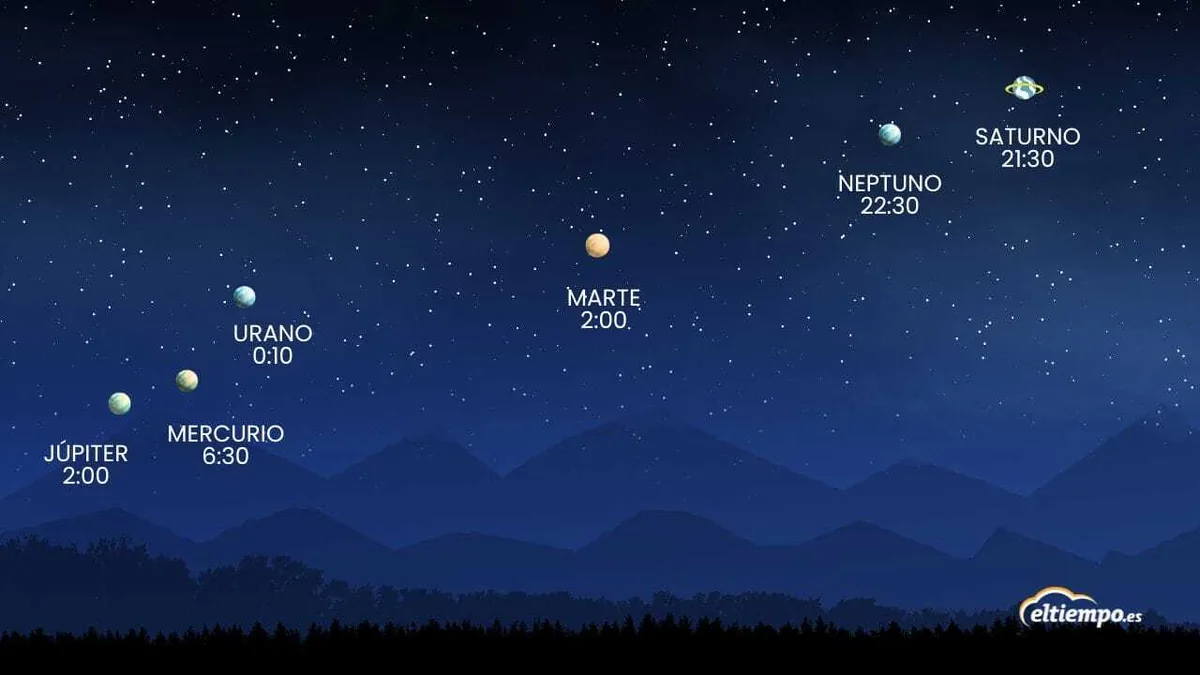 Los planetas y el Mundo Clásico